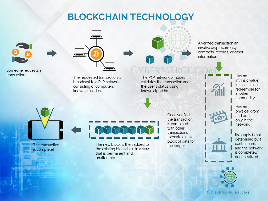 Artificial Intelligence - cybermerce.com