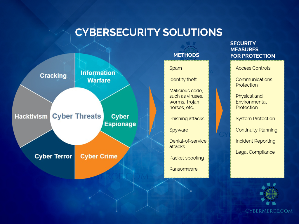 Artificial Intelligence - cybermerce.com