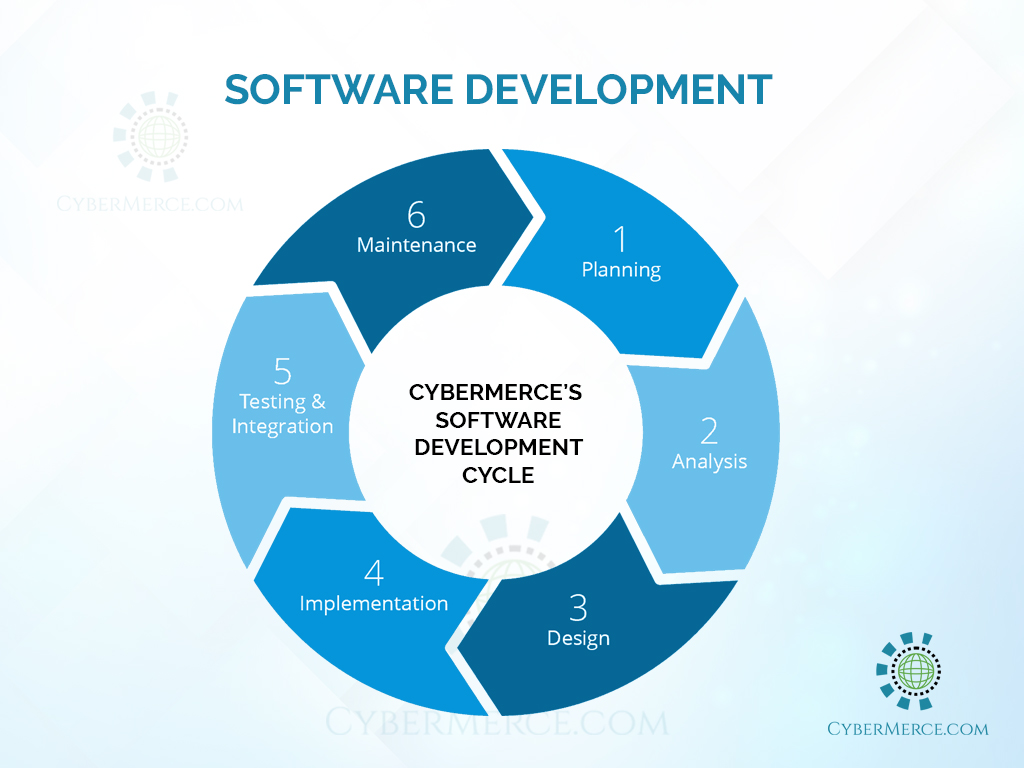 Artificial Intelligence - cybermerce.com